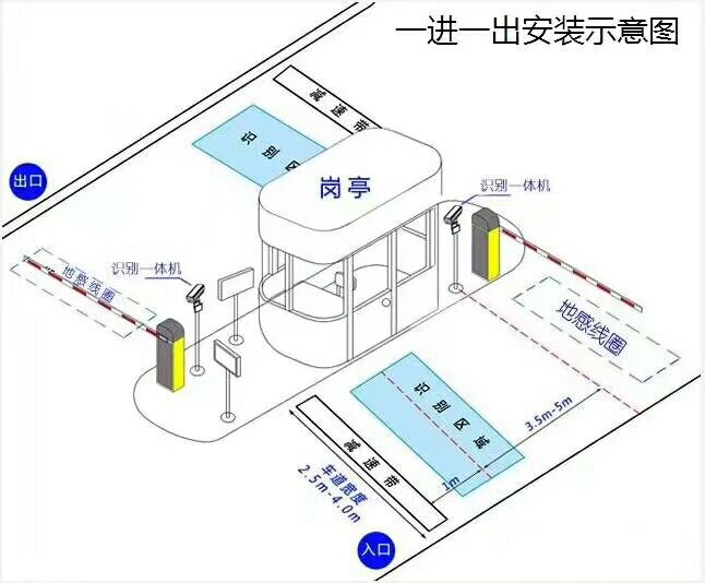 葫芦岛标准车牌识别系统安装图