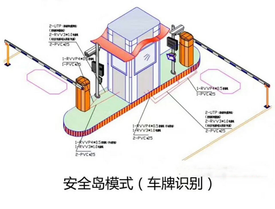 葫芦岛双通道带岗亭车牌识别