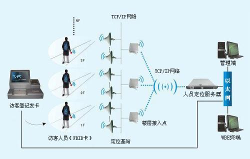 葫芦岛人员定位系统一号