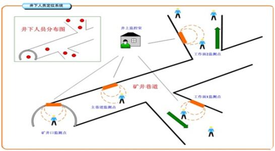 葫芦岛人员定位系统七号